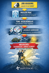 job hugging hatása a munkaerőpiacra és a fejvadászat szerepe